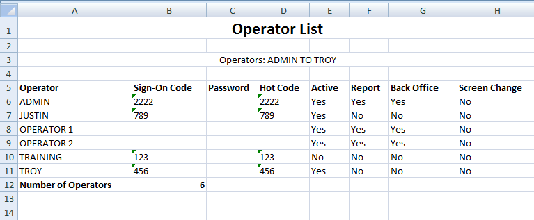 operators_list_report.png