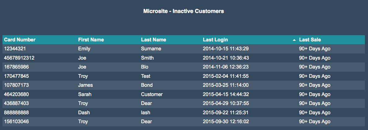 inactive_customers.png