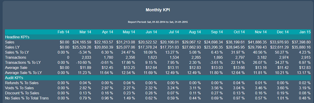 final_monthly_kpi.png