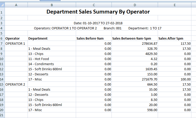 department_sales_by_operatorxls.png
