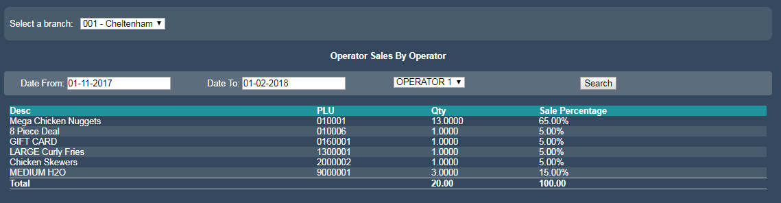 operator_sales_by_operator.png