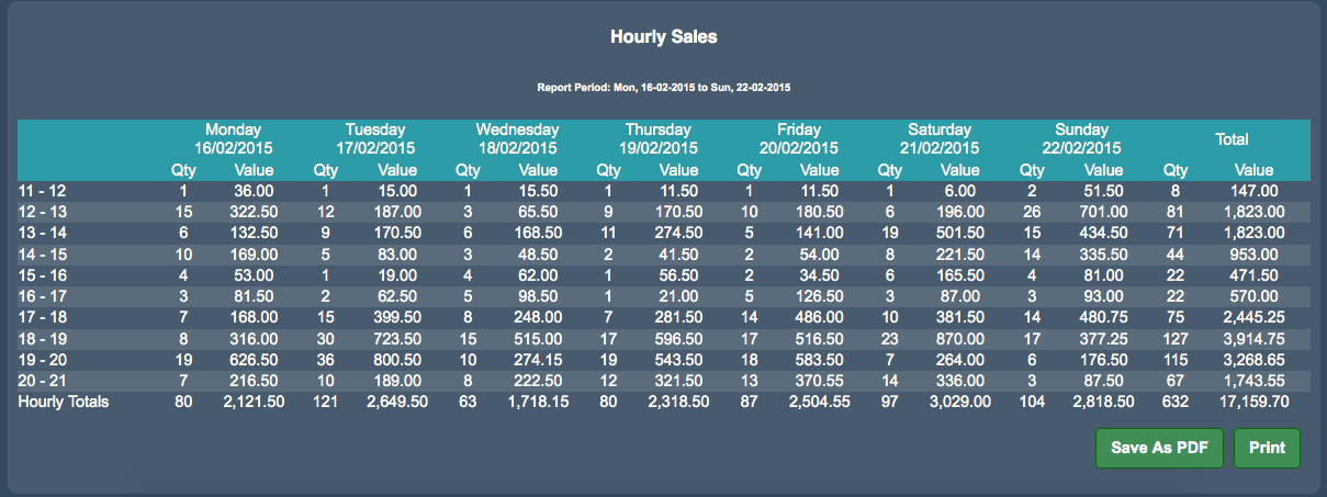 better_hourly_sales_.png