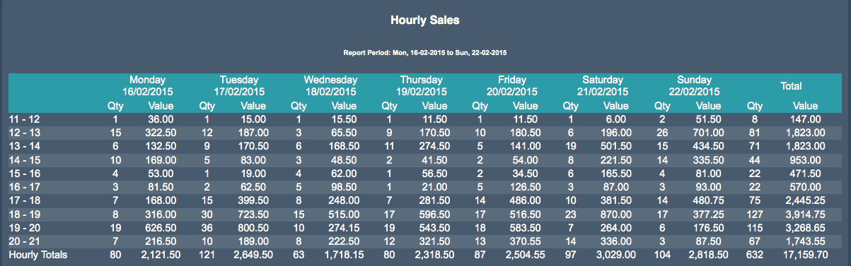 final_hourly_sales.png