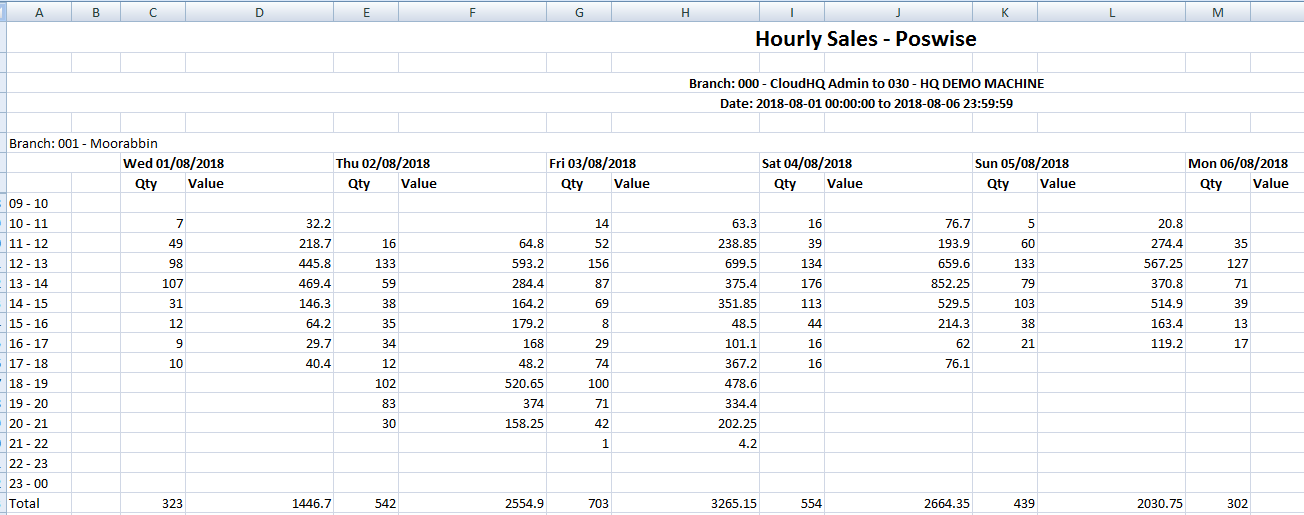 hourly_sales_excel_report.png